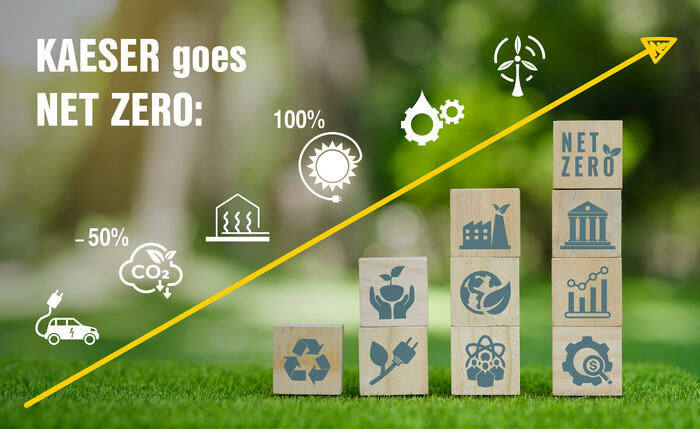 KAESER Kompressorer på väg mot noll nettoutsläpp