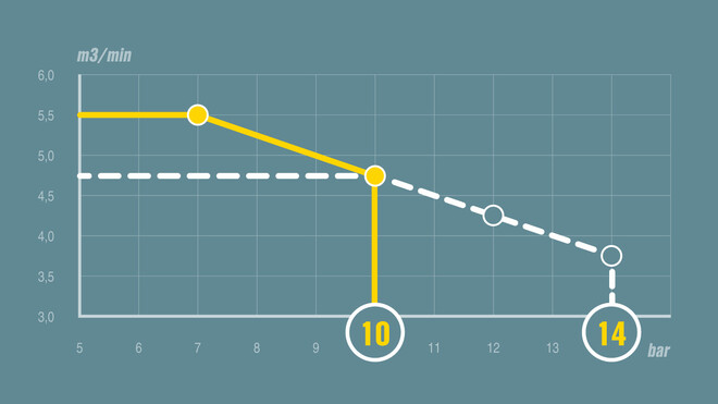 PV-reglering med exemplet MOBILAIR M59.
