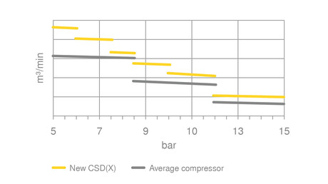 De nya sex CSD(X)-tryckvarianterna.