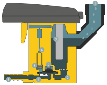 ECO-DRAIN-kondensatavledare – konstruktion