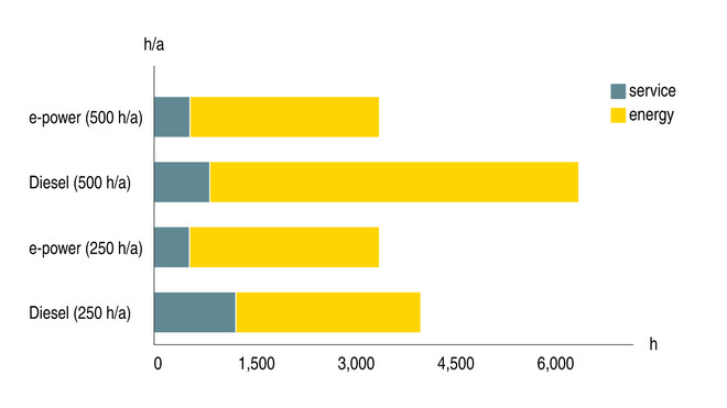 Minska energikostnaderna och spara tid med elektriska byggkompressorer från KAESER KOMPRESSORER.