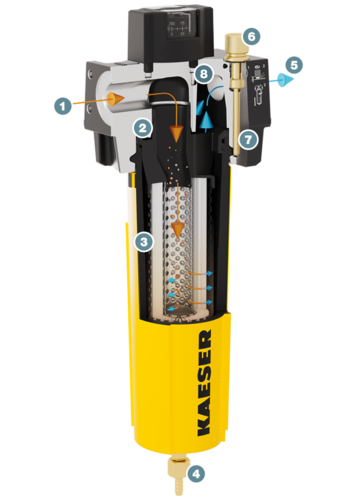 KAESER-filter – konstruktion och funktion