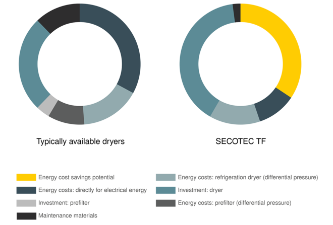 KAESER Life-Cycle-Cost-Management