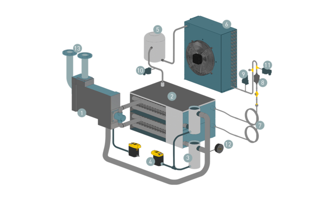 Konstruktion och funktion – SECOTEC-kyltorkar