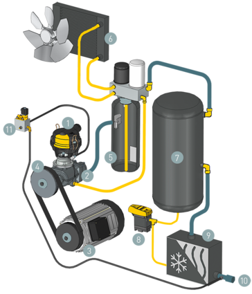 Konstruktionsschema – SXC
