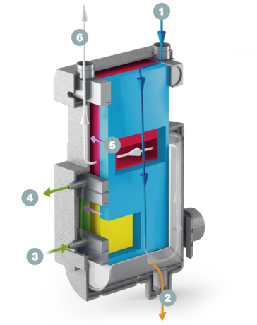 Snittbild av värmeväxlarsystemet SECOPACK